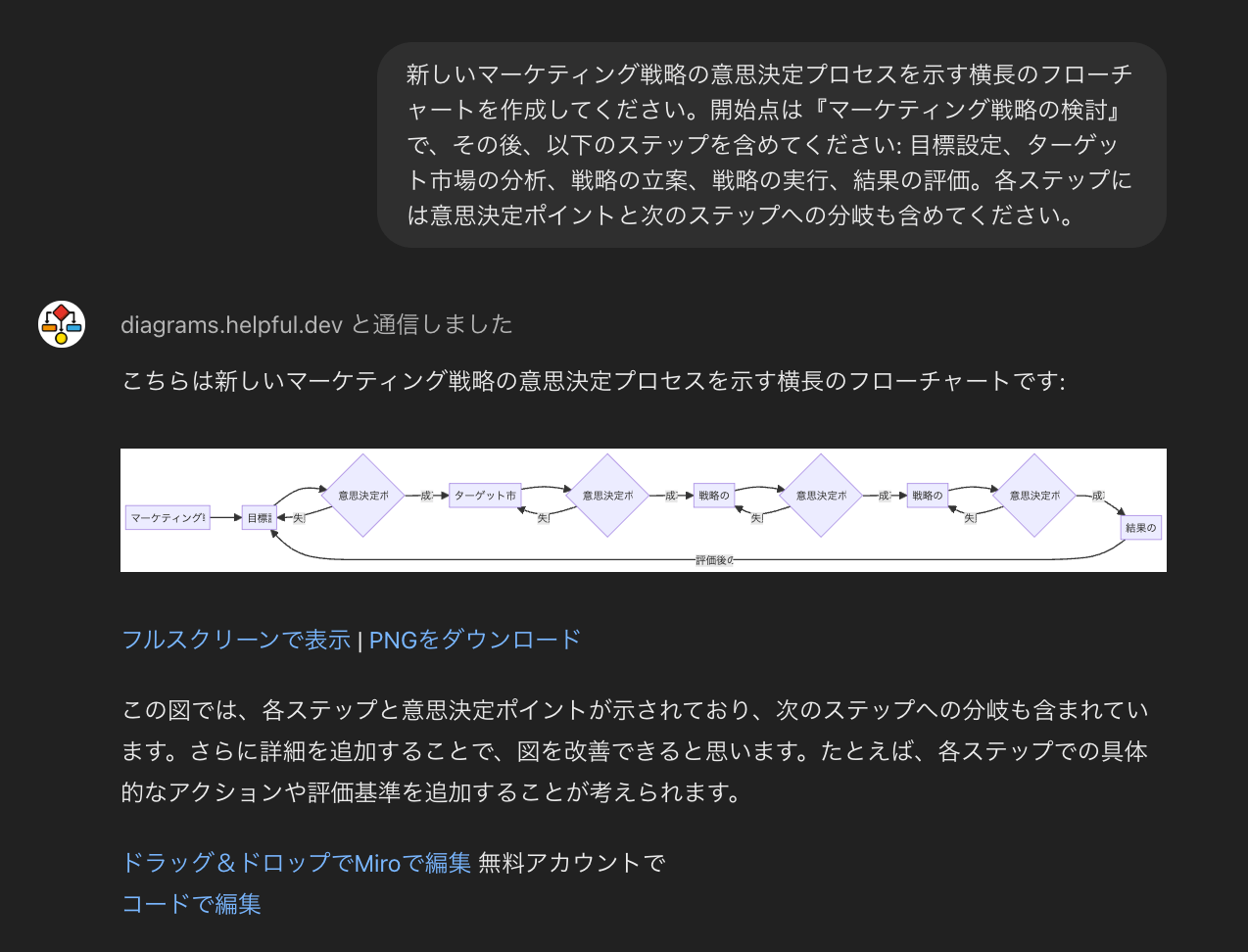 フローチャート