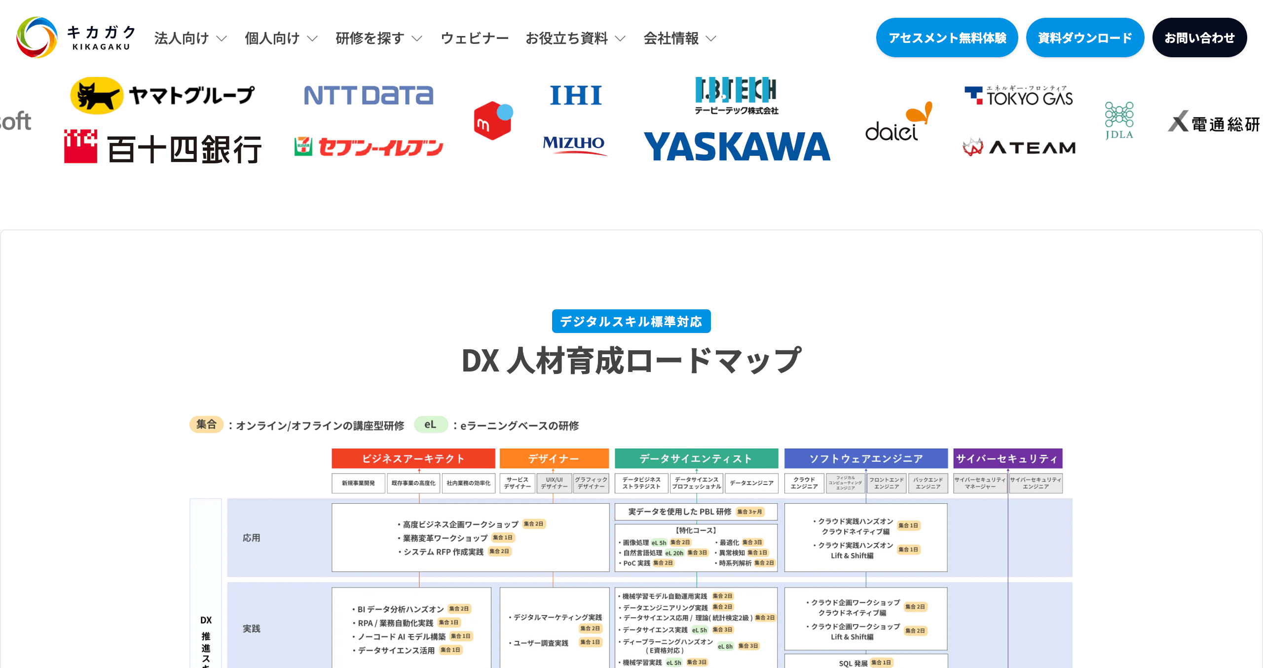 キカガク